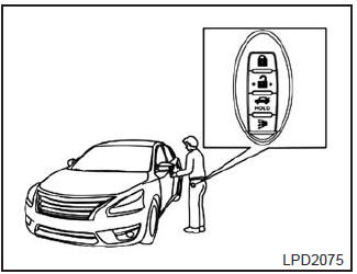 Funcionamento da chave inteligente NISSAN