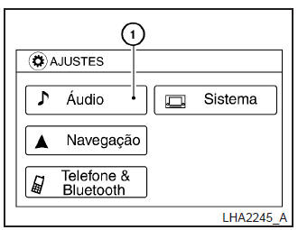 Operação da tela sensível ao toque