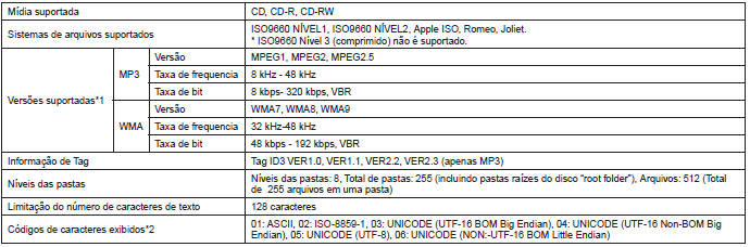 Tabela de especificações