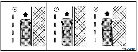 Estacionamento/ Estacionamento em ladeira