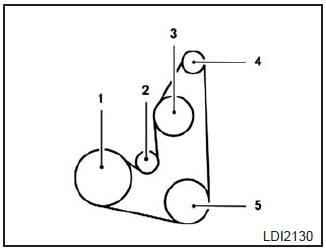 Motor QR25DE