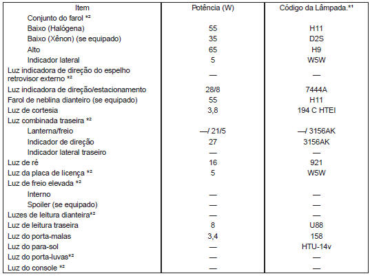 Luzes externas e internas