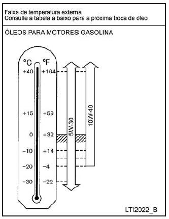 Número de viscosidade SAE