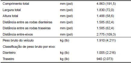 Dimensões e pesos