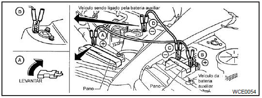 Partida auxiliar