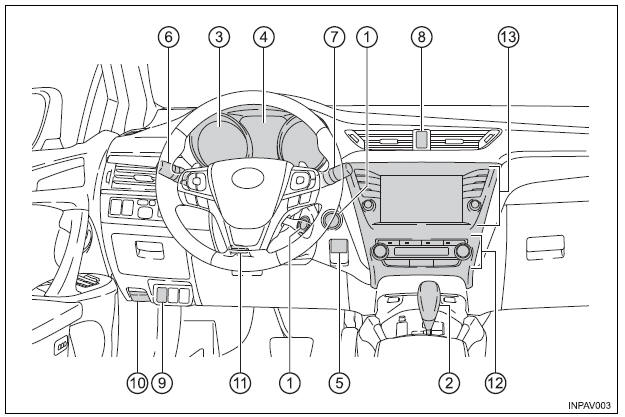 Painel de instrumentos (Veículos de volante à esquerda)