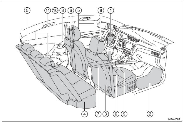 Interior (Veículos de volante à esquerda)