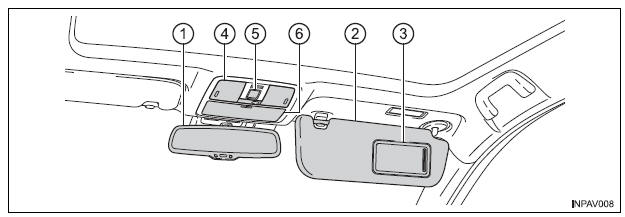 Interior (Veículos de volante à esquerda)