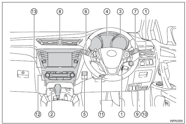 Painel de instrumentos (Veículos de volante à direita)