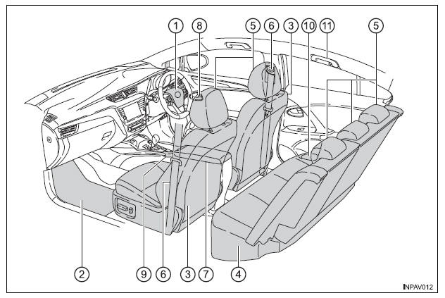 Interior (Veículos de volante à direita)