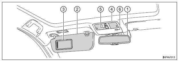 Interior (Veículos de volante à direita)