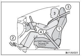 Postura correta de condução