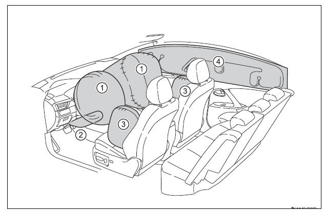 Airbags do SRS