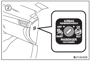 Sistema de ligar/desligar manualmente o airbag