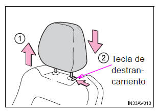 Encostos de cabeça