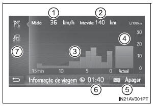 Informações de viagem