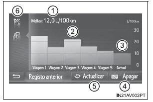 Registo anterior