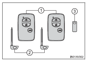 Veículos com sistema de chave inteligente para entrada e arranque