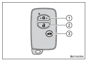 Veículos com sistema de chave inteligente para entrada e arranque