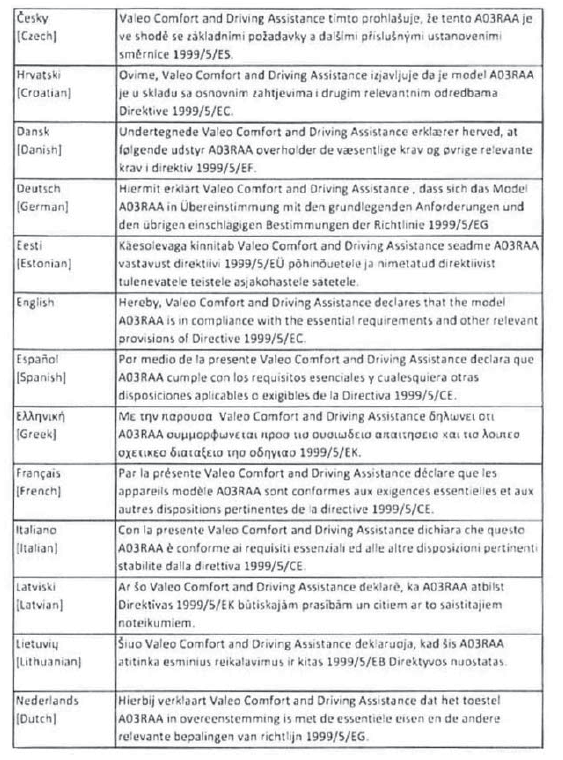 Certificação do comando remoto (veículos sem sistema de chave inteligente para entrada e arranque)