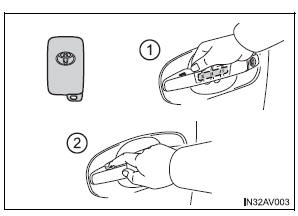 Função de entrada (veículos com sistema de chave inteligente para entrada e arranque)