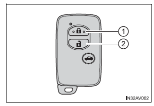 Veículos com sistema de chave inteligente para entrada e arranque