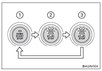 Alterar os modos do interruptor do motor