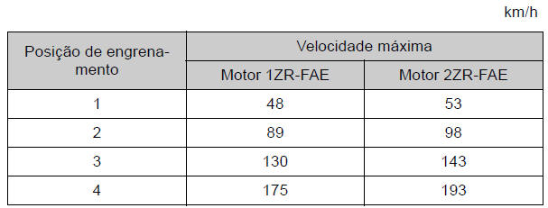 Motor a gasolina