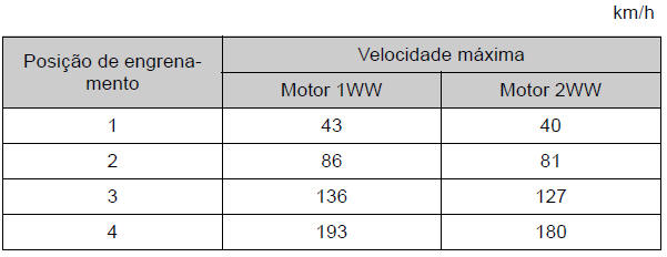 Motor diesel