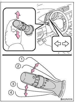 Instruções de funcionamento