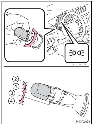 Instruções de funcionamento