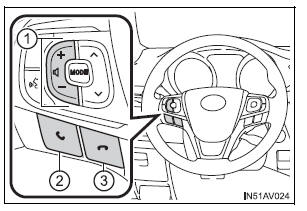 Utilização dos interruptores no volante