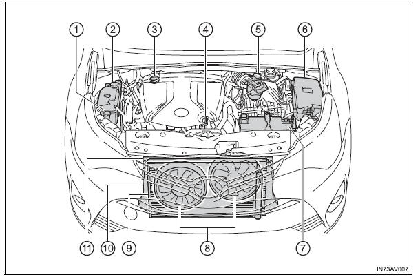 Motor diesel