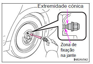 Substituir uma jante de alumínio por uma jante de aço (incluindo um pneu de reserva compacto)