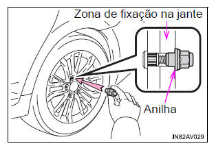 Substituir uma jante de alumínio por uma jante de alumínio