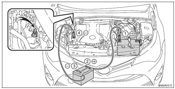 Motor diesel