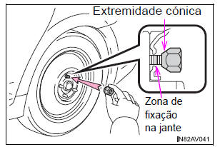 Substituir uma jante de aço por uma jante de aço (incluindo um pneu de reserva compacto)