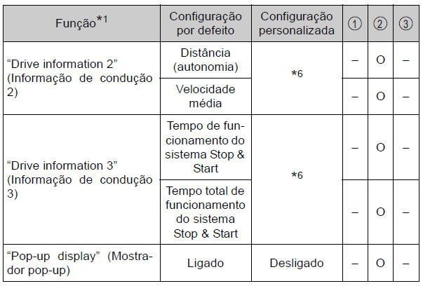 Veículos com mostrador a cores