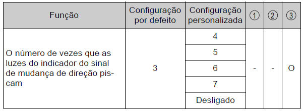 Alavanca do sinal de mudança de direção