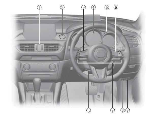 Equipamento Interior (Vista A)