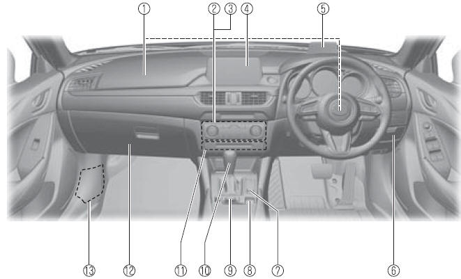 Equipamento Interior (Vista B)