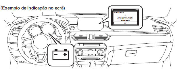 Mensagem Indicada no Ecrã