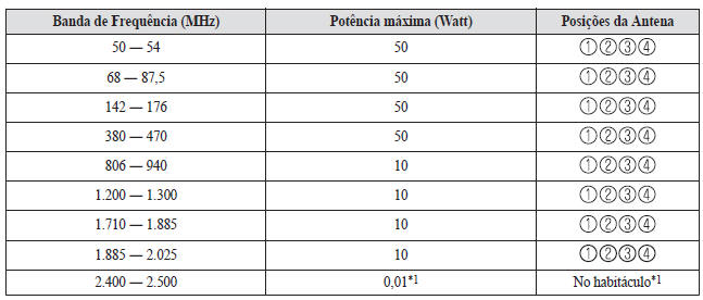 Compatibilidade Eletromagnética