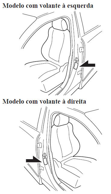 Placas de Identificação do Veículo