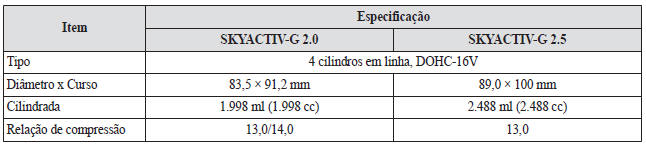 Especificações