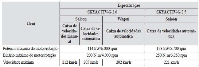 Especificações