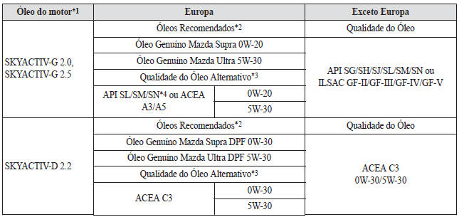 Especificações