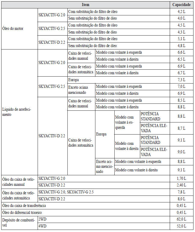 Especificações