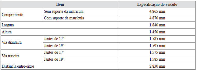 Especificações