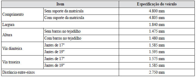 Especificações